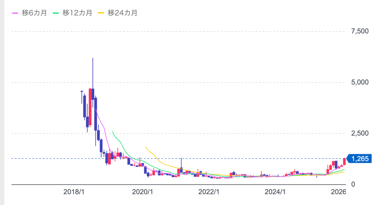 投稿の添付画像