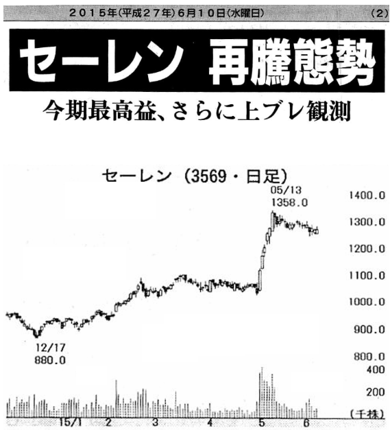 投稿の添付画像