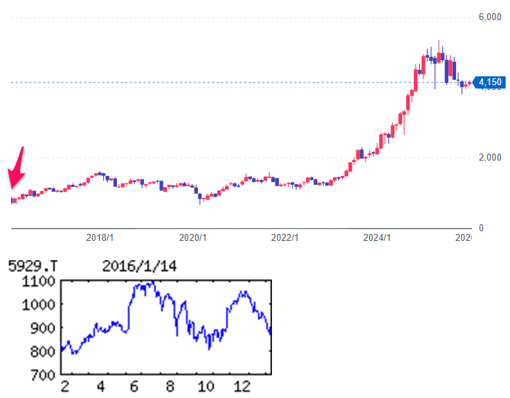 投稿の添付画像