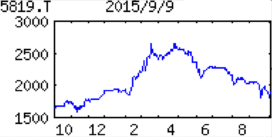 投稿の添付画像