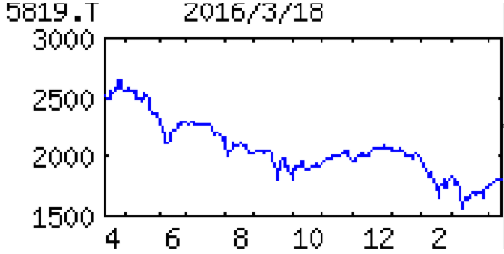 投稿の添付画像