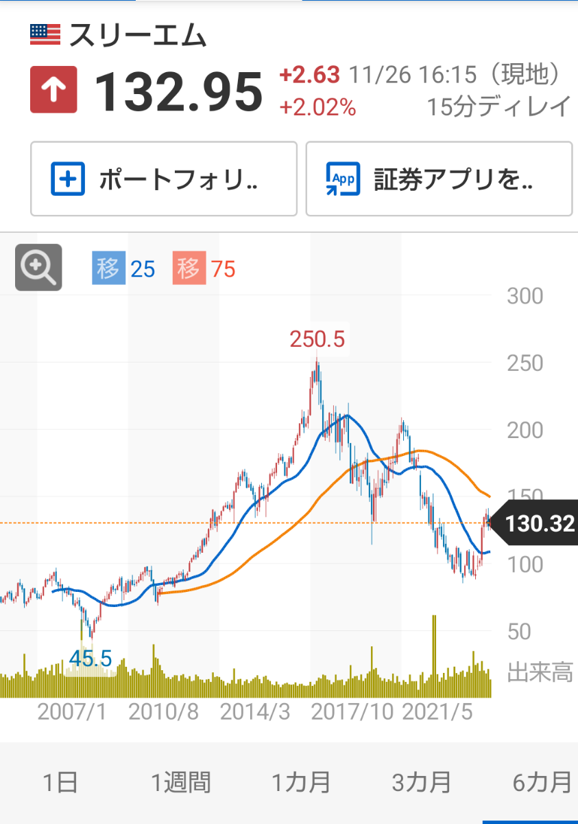 mmmスリーエムmmm MSGM】 【「TheMwave」モノグラムパッチ ロングスリーブTシャツ】｜aoi