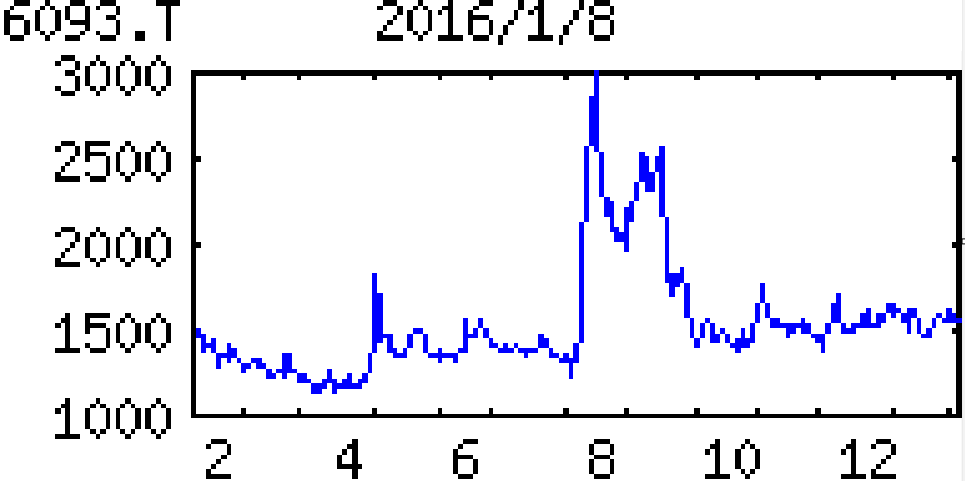 投稿の添付画像