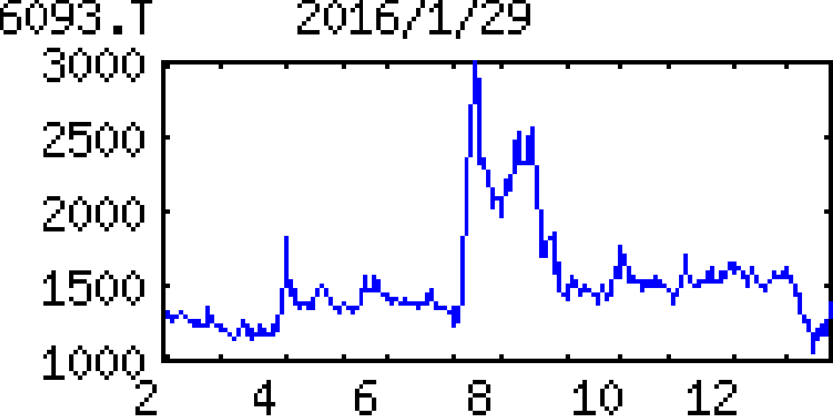 投稿の添付画像