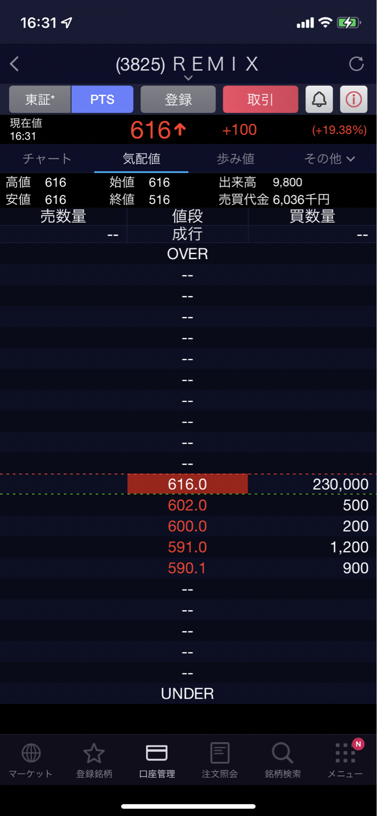 No.1821939 PTS はさっそく616まで上… - (株)リミックスポイント【3825】の掲示板 2022/05/13 - 株式掲示板 -  Yahoo!ファイナンス