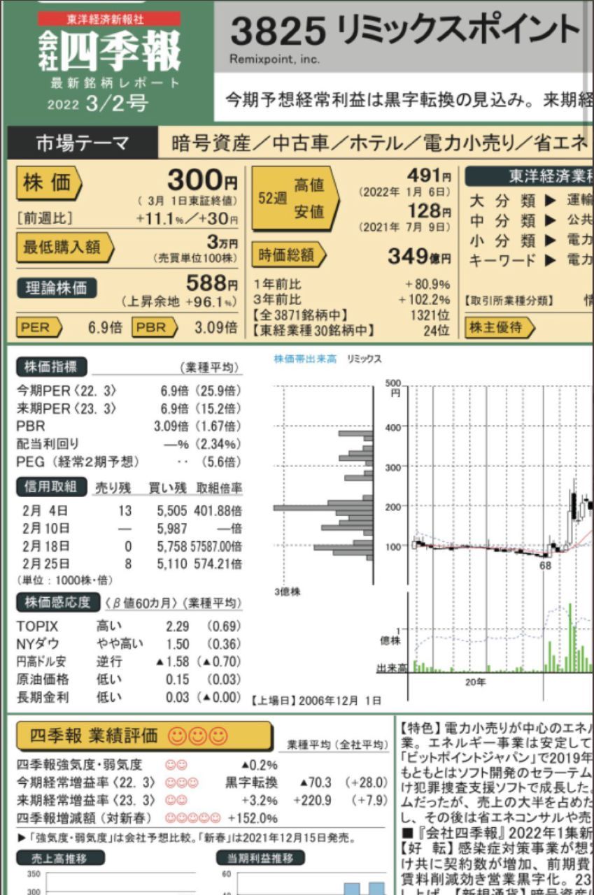 No.1919580 四季報3月版 現実に当た… - (株)リミックスポイント【3825】の掲示板 2022/06/13 - 株式掲示板 -  Yahoo!ファイナンス