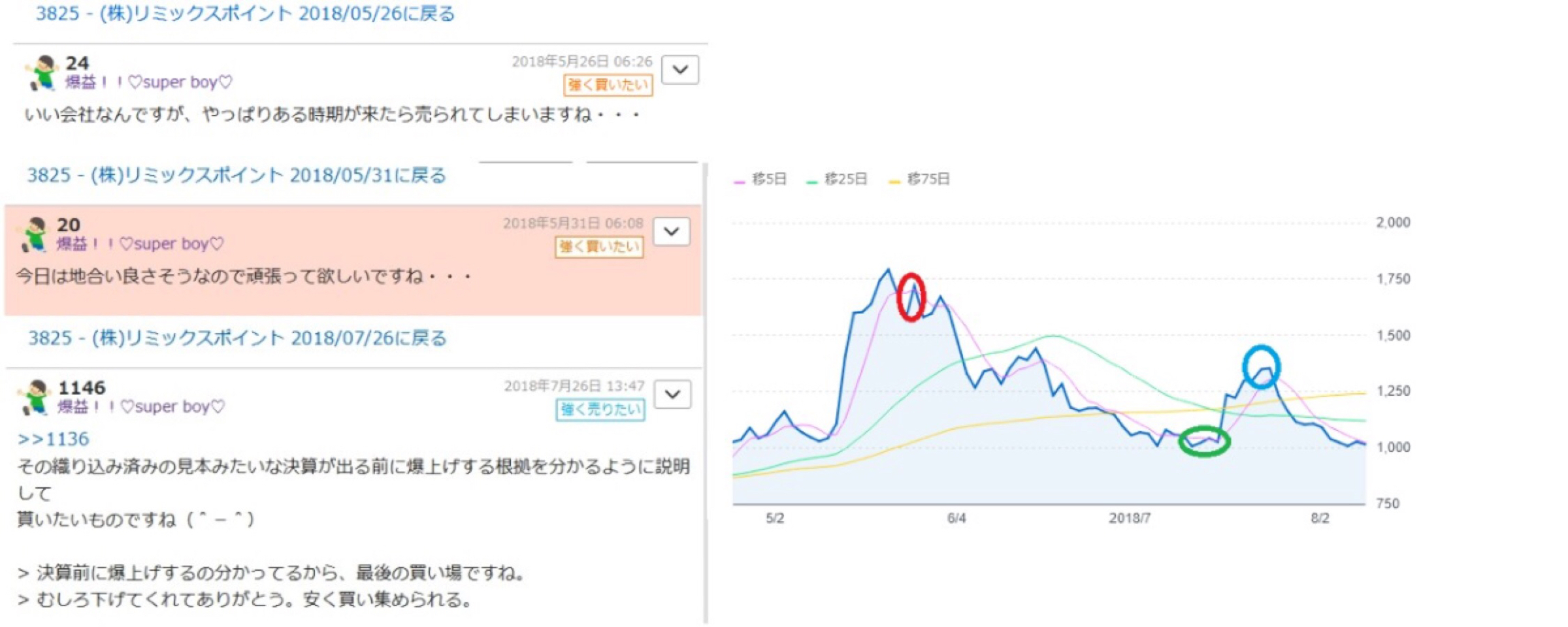 No.1998165 Reソフバンとただのボロ会社比べる… 3825 (株)リミックスポイント 2022/07/16〜2022/07/18 株式掲示板