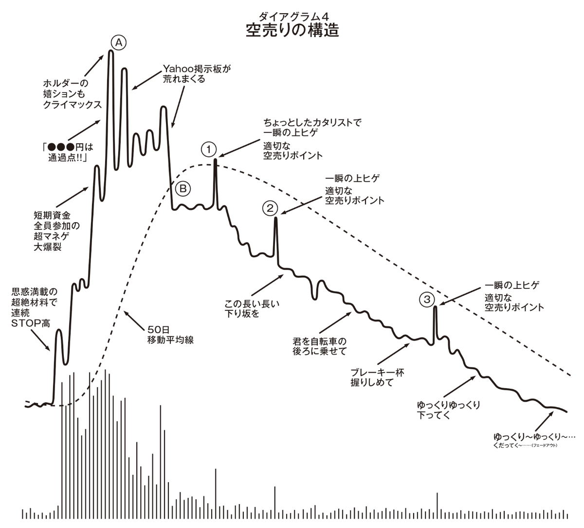 No.2382382 そう言えばチャートの形が似てる… - (株)リミックスポイント【3825】の掲示板 2024/11/12〜2024/11/14  - 株式掲示板 - Yahoo!ファイナンス
