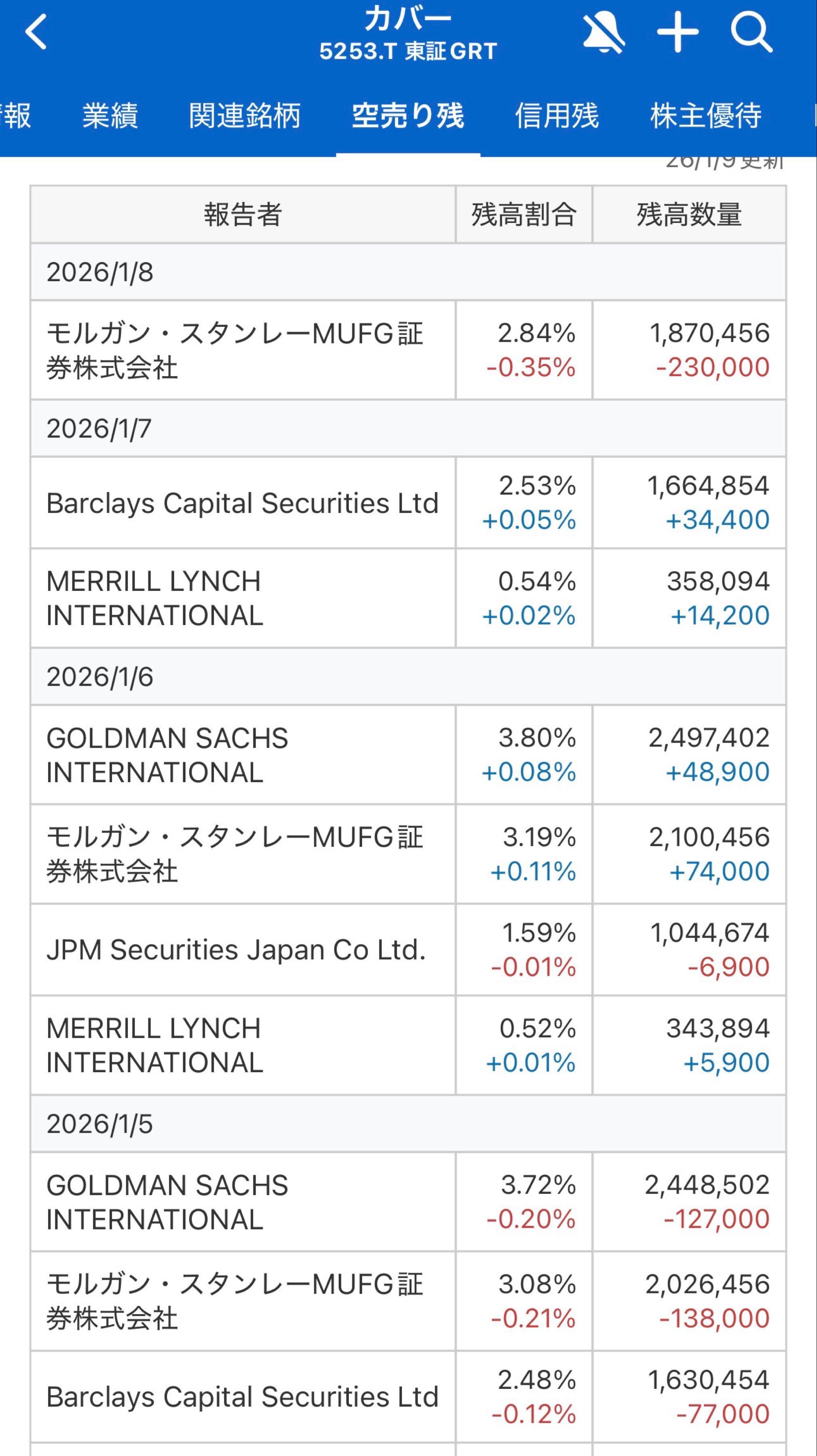 No.2961159 Re:3月末まで現物ホールド理由を整&hellip; - (株)リミックスポイント【3825】の掲示板  2026/01/08〜2026/01/12 - 株式掲示板 - Yahoo!ファイナンス