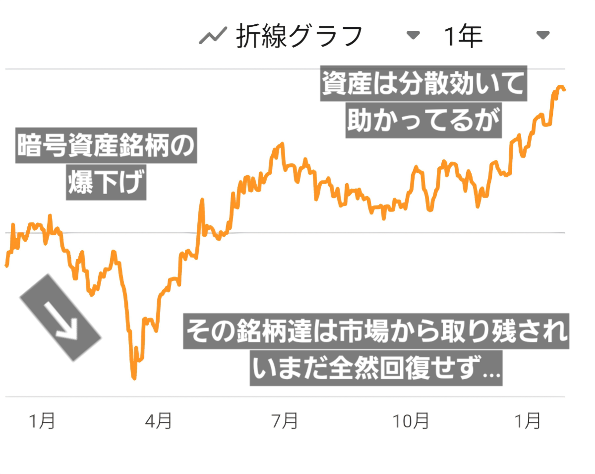 No.2961529 リミポ 正直あまり日々の値動き… - (株)リミックスポイント【3825】の掲示板 2026/01/13〜2026/01/15  - 株式掲示板 - Yahoo!ファイナンス