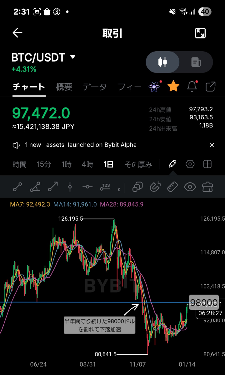 No.2962151 ビットコイン目先最重要レジスタ… - (株)リミックスポイント【3825】の掲示板 2026/01/13〜2026/01/15  - 株式掲示板 - Yahoo!ファイナンス