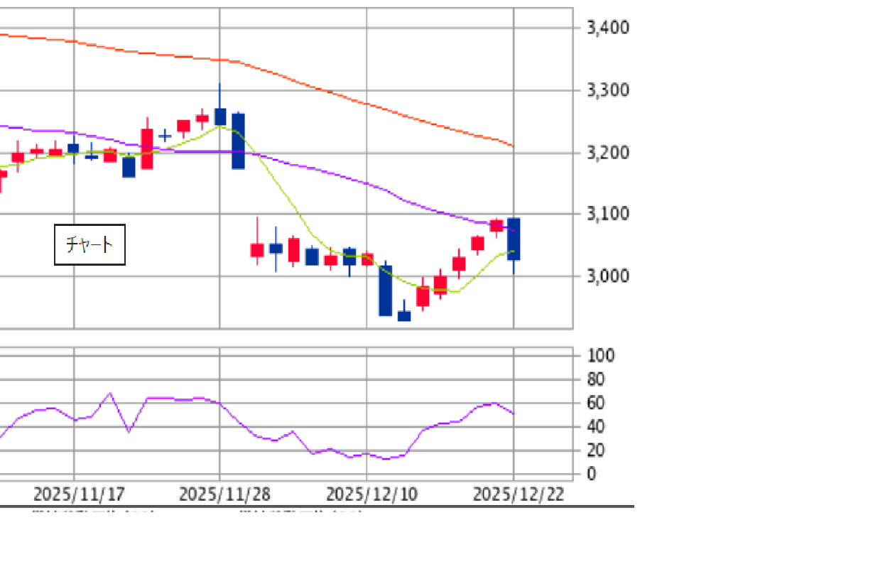 投稿の添付画像