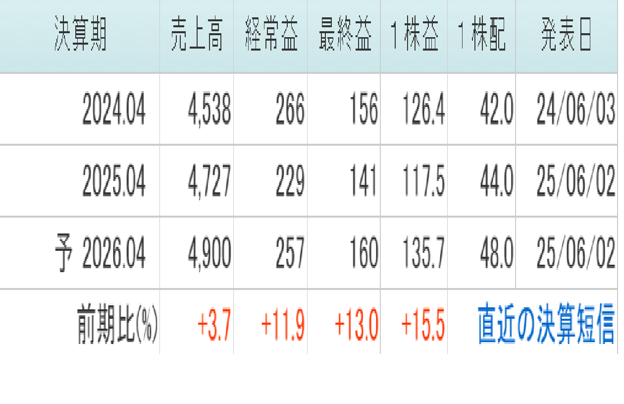 投稿の添付画像