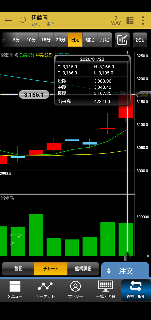 投稿の添付画像