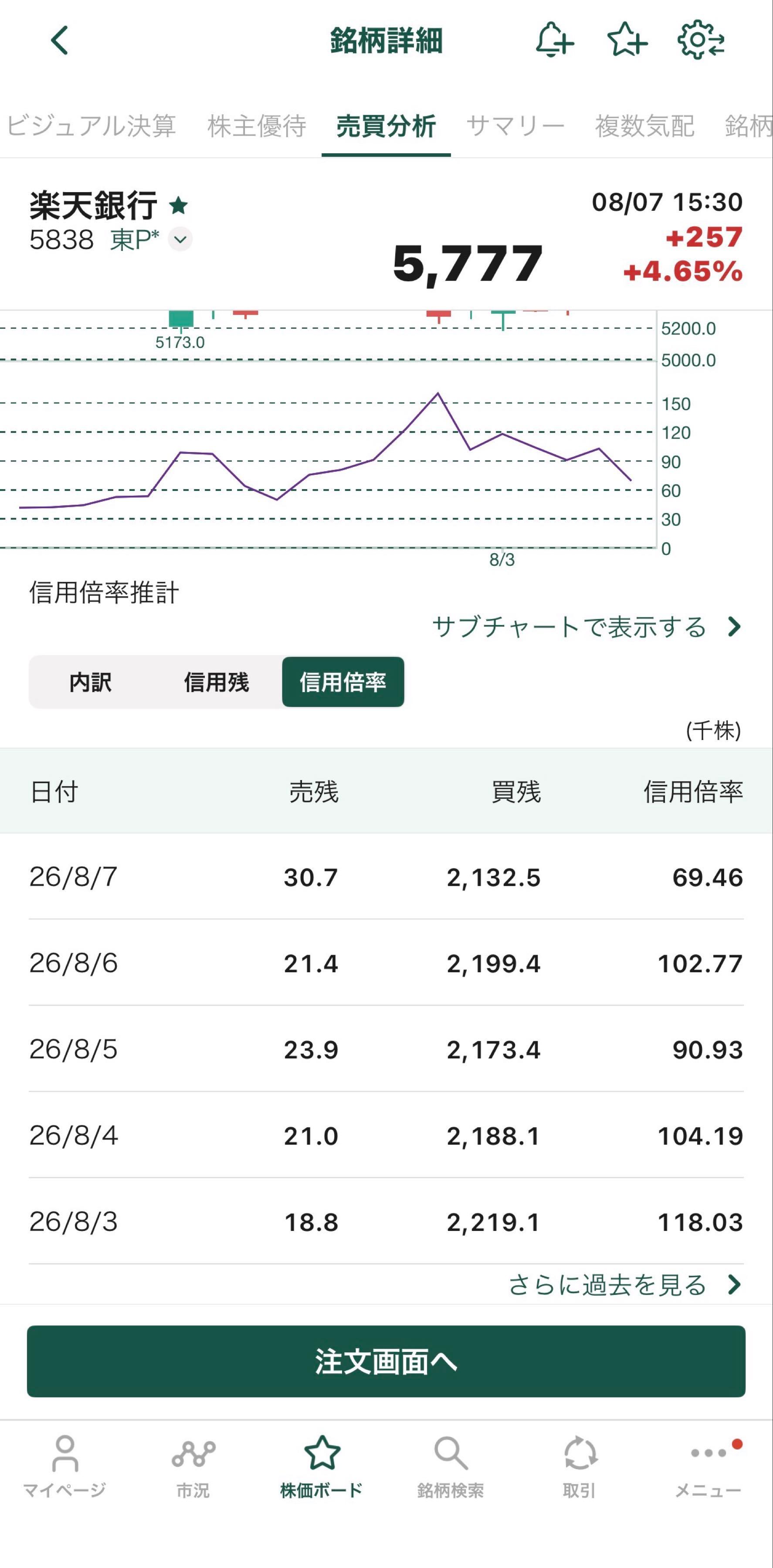 投稿の添付画像