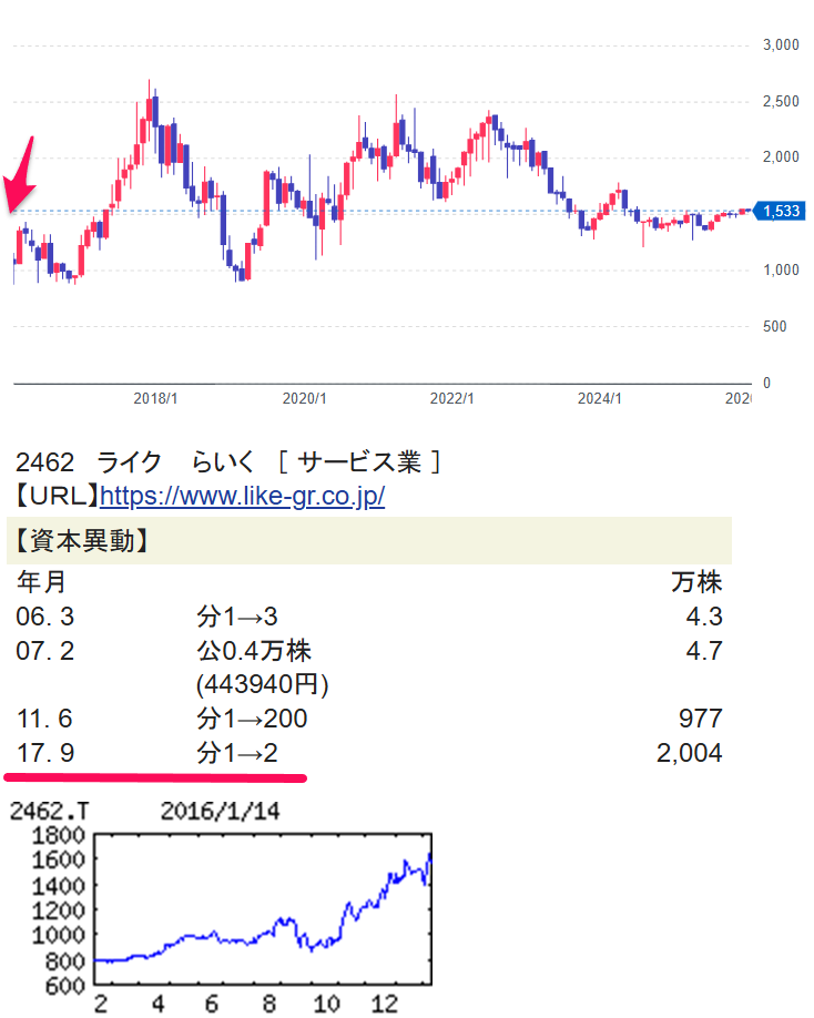 投稿の添付画像
