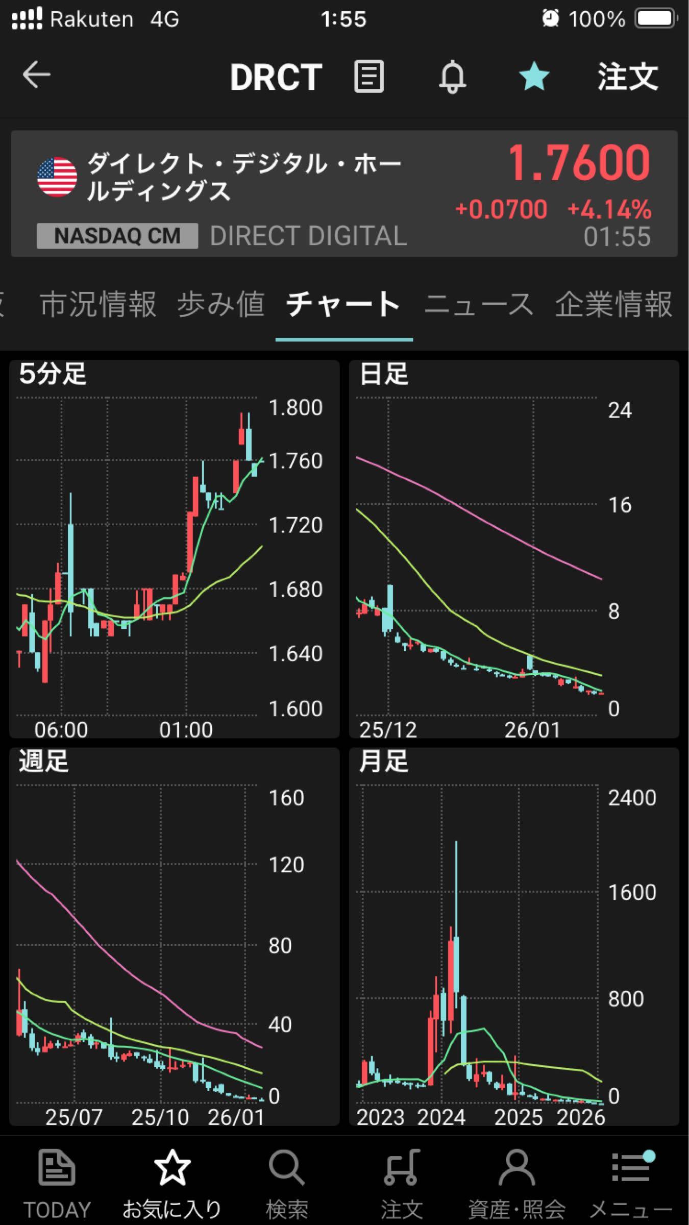 投稿の添付画像
