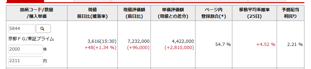 投稿の添付画像