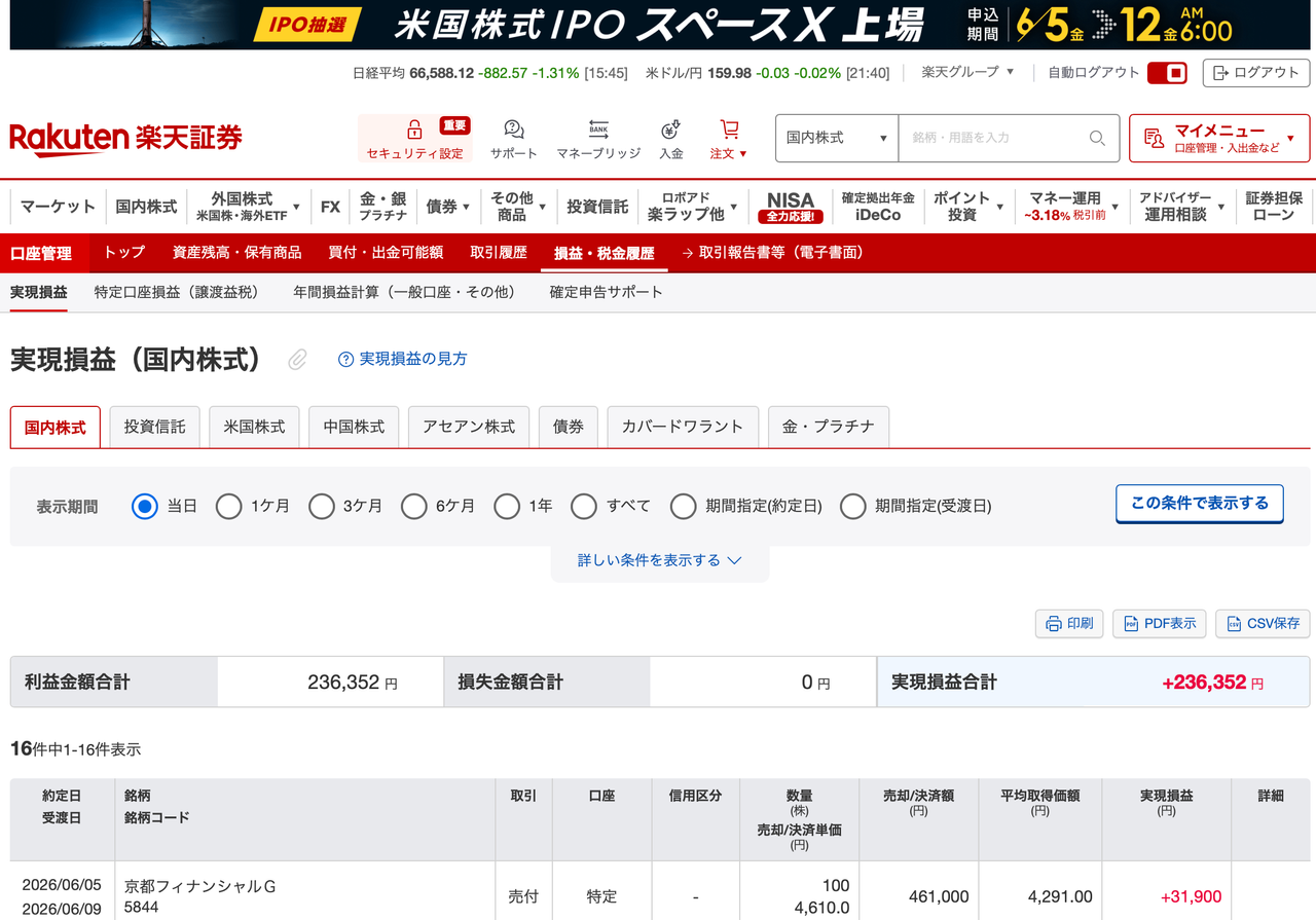 株)京都フィナンシャルグループ【5844】：株価・株式情報 - Yahoo