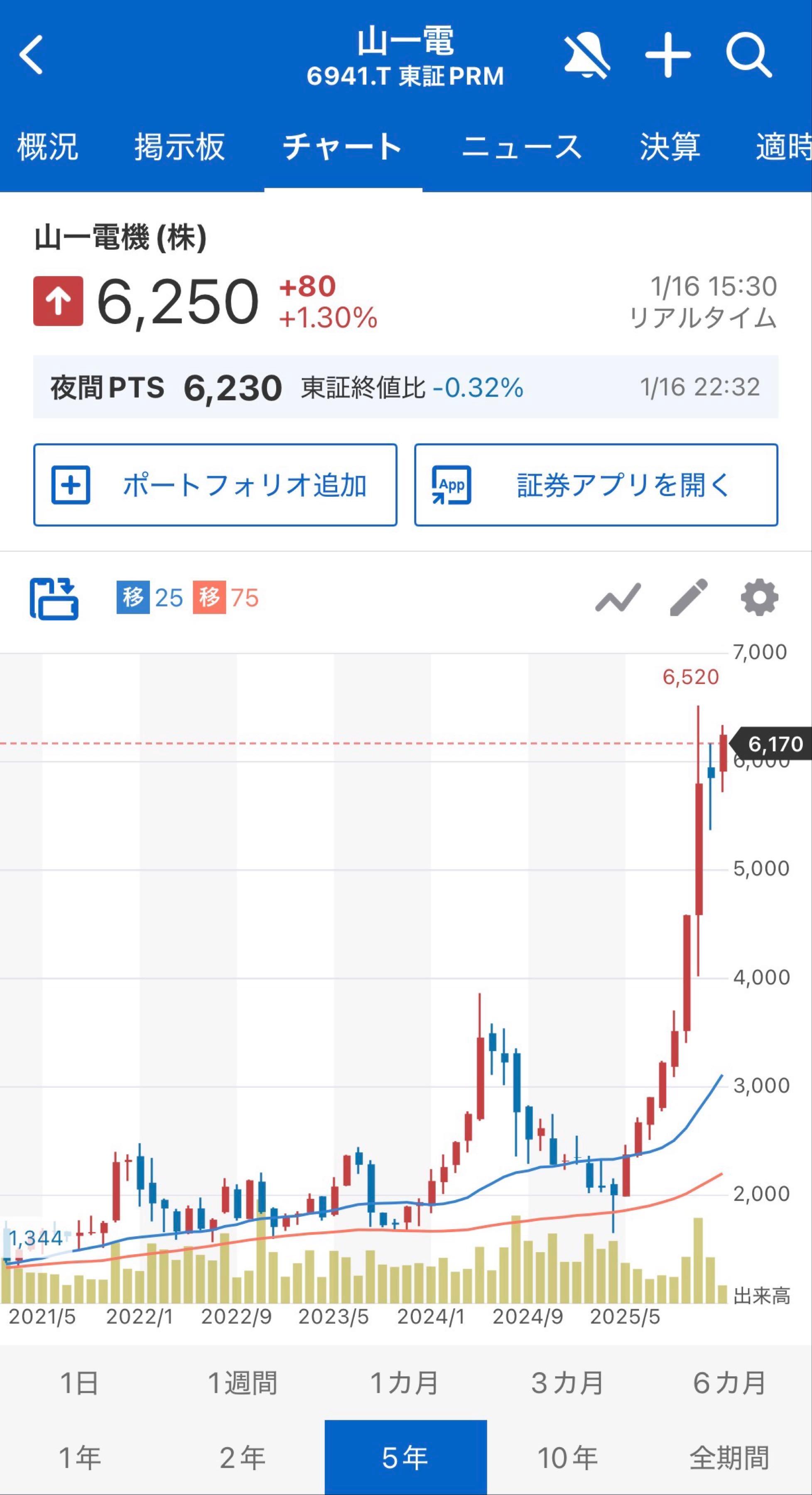 投稿の添付画像