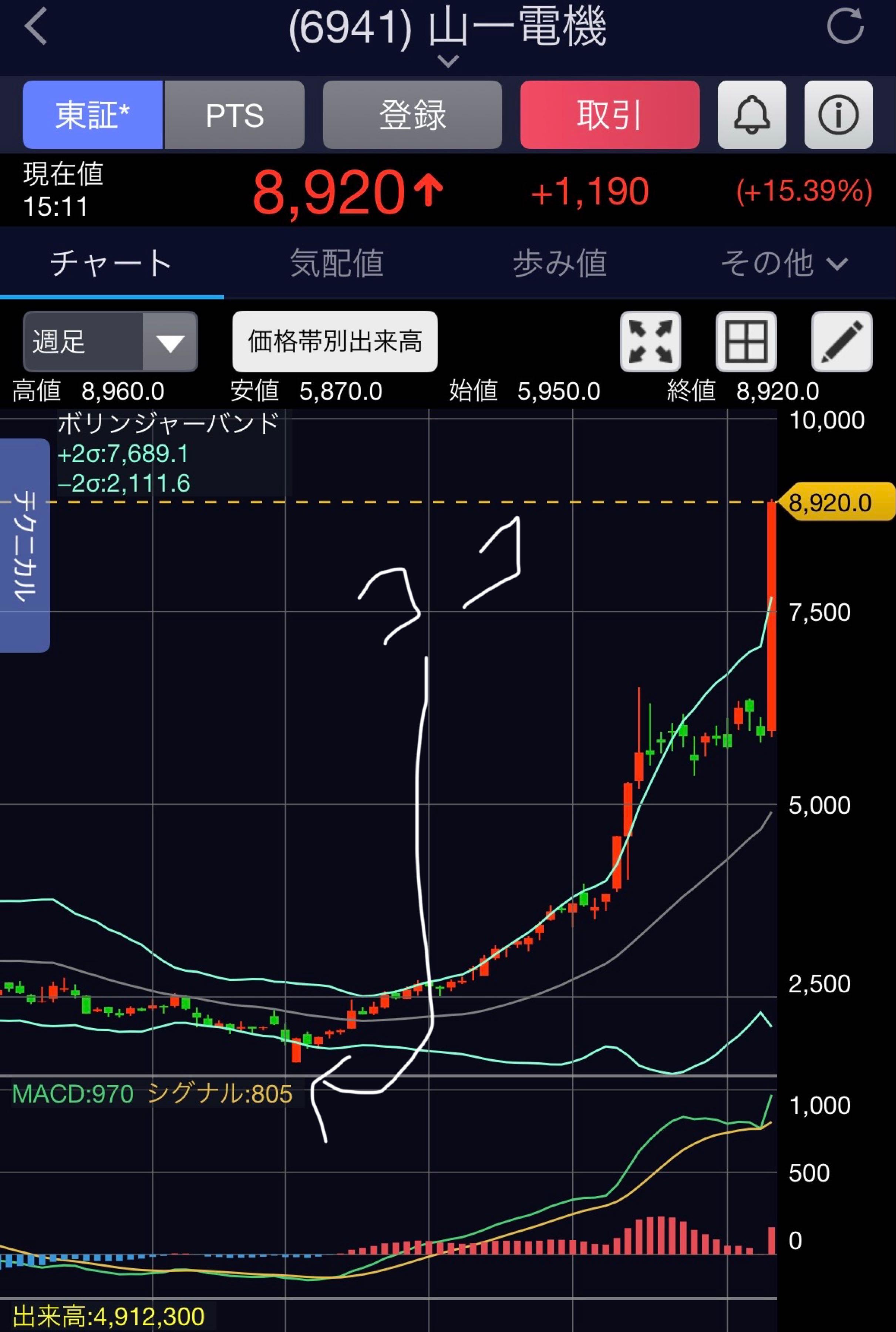 投稿の添付画像