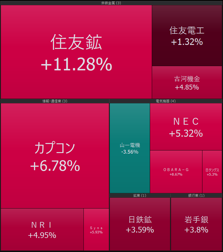 投稿の添付画像