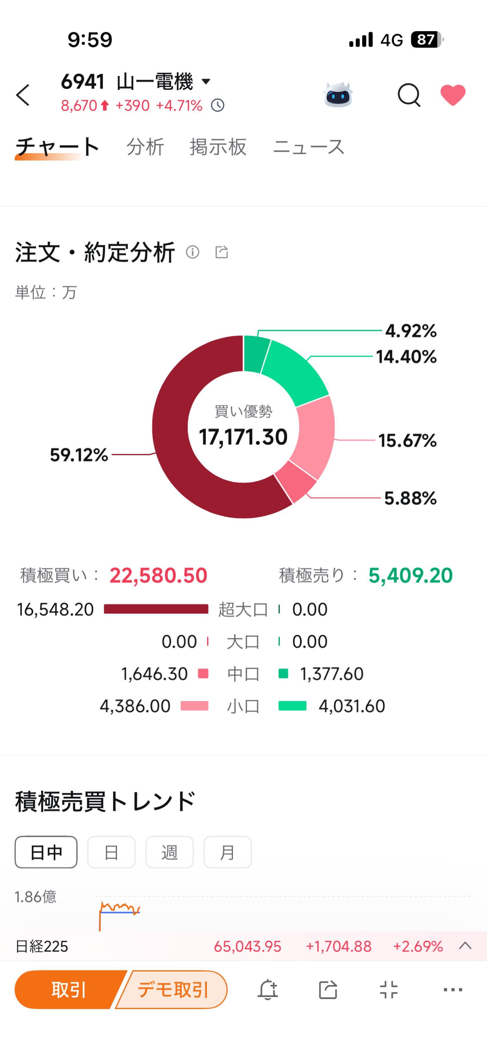 投稿の添付画像