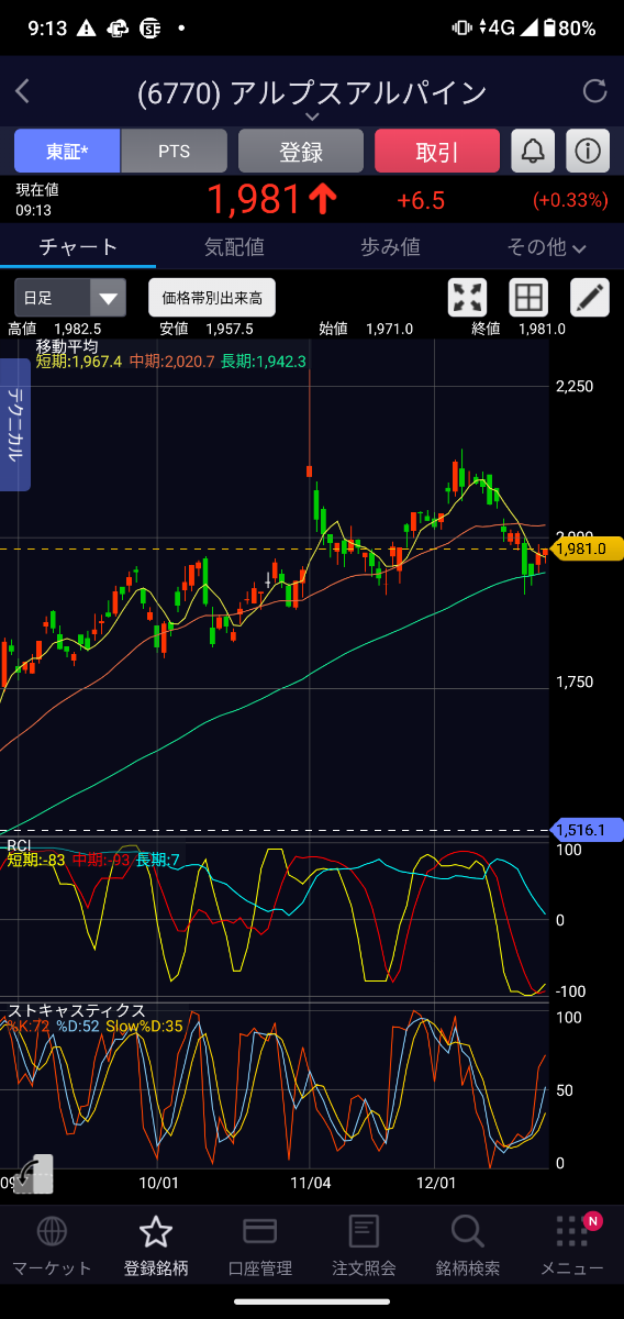 投稿の添付画像