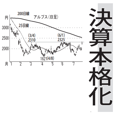 投稿の添付画像