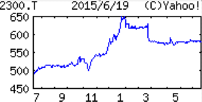 投稿の添付画像