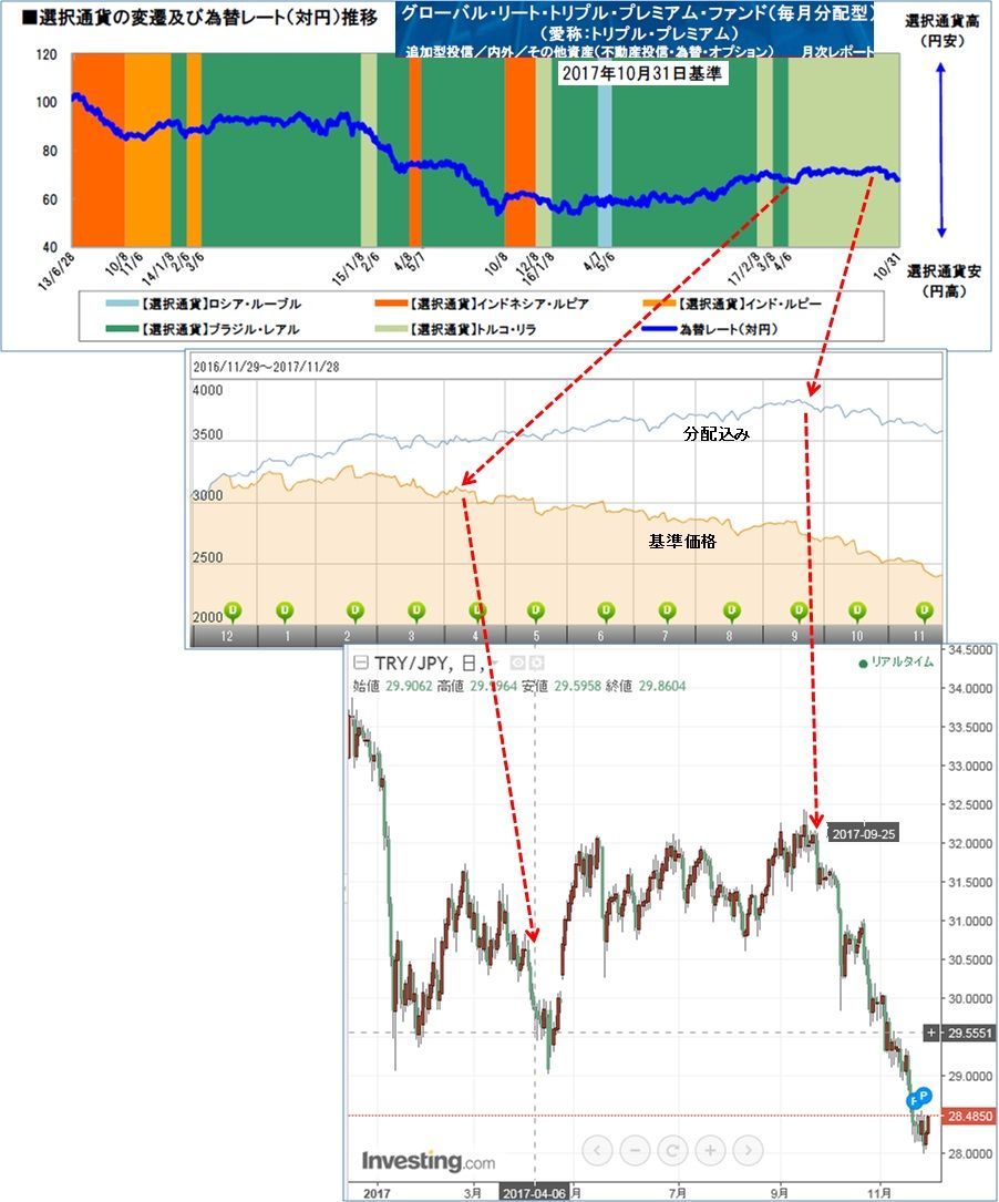 G・リート・トリプル・プレミアムF(毎月)【89312136】：掲示板 - Yahoo!ファイナンス