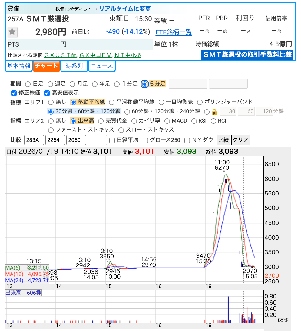 投稿の添付画像