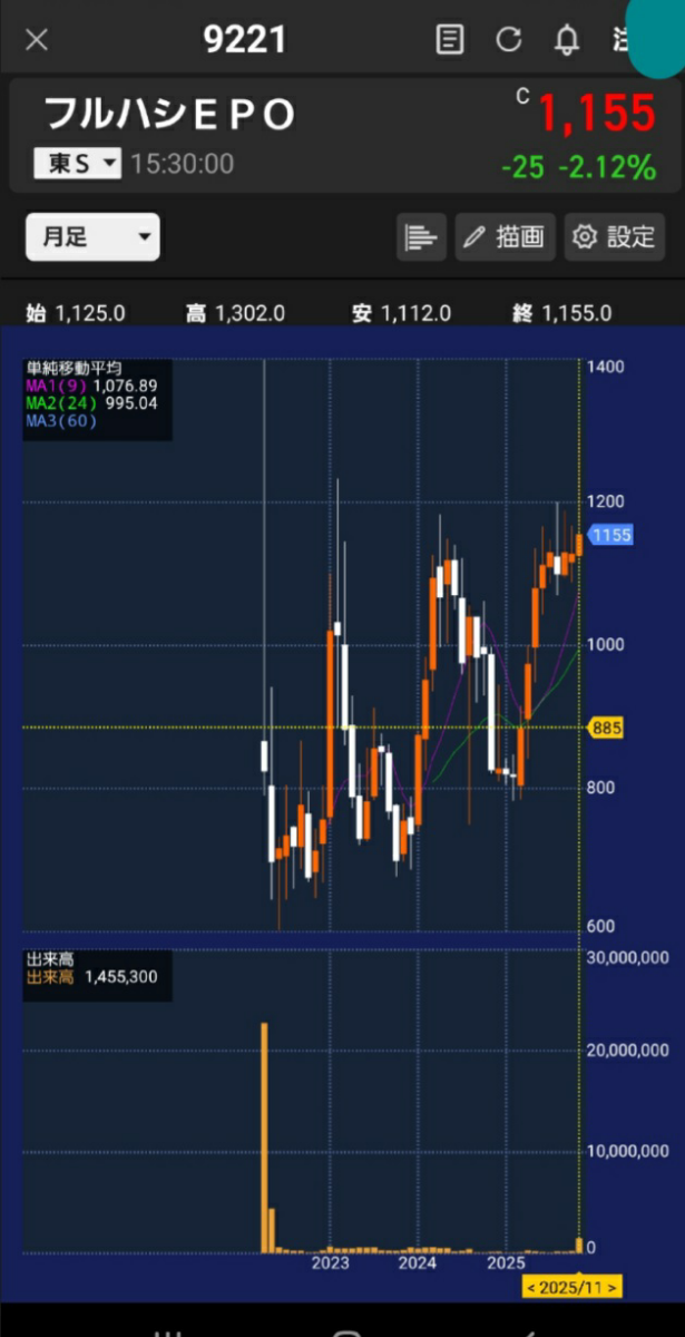 投稿の添付画像