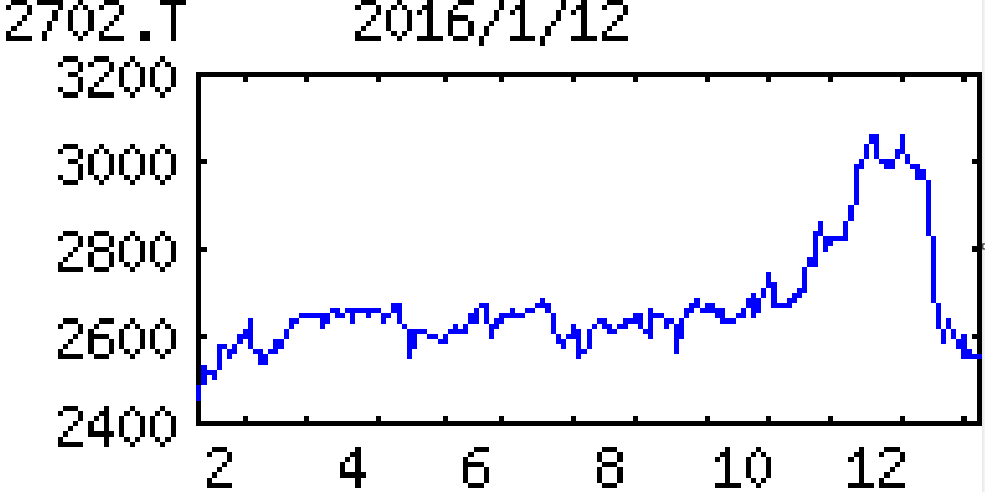 投稿の添付画像