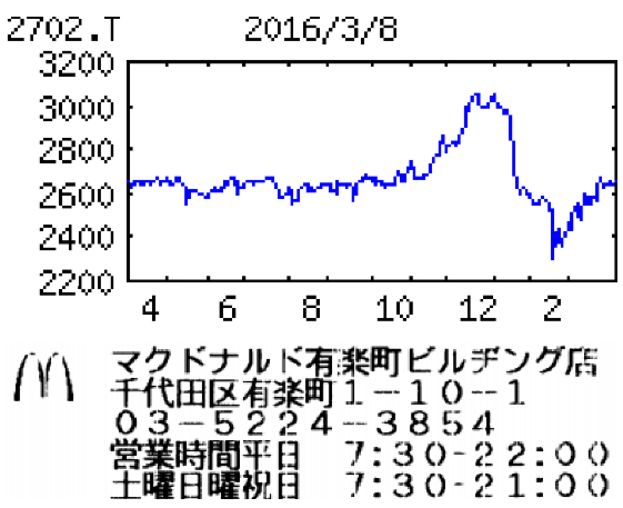 投稿の添付画像