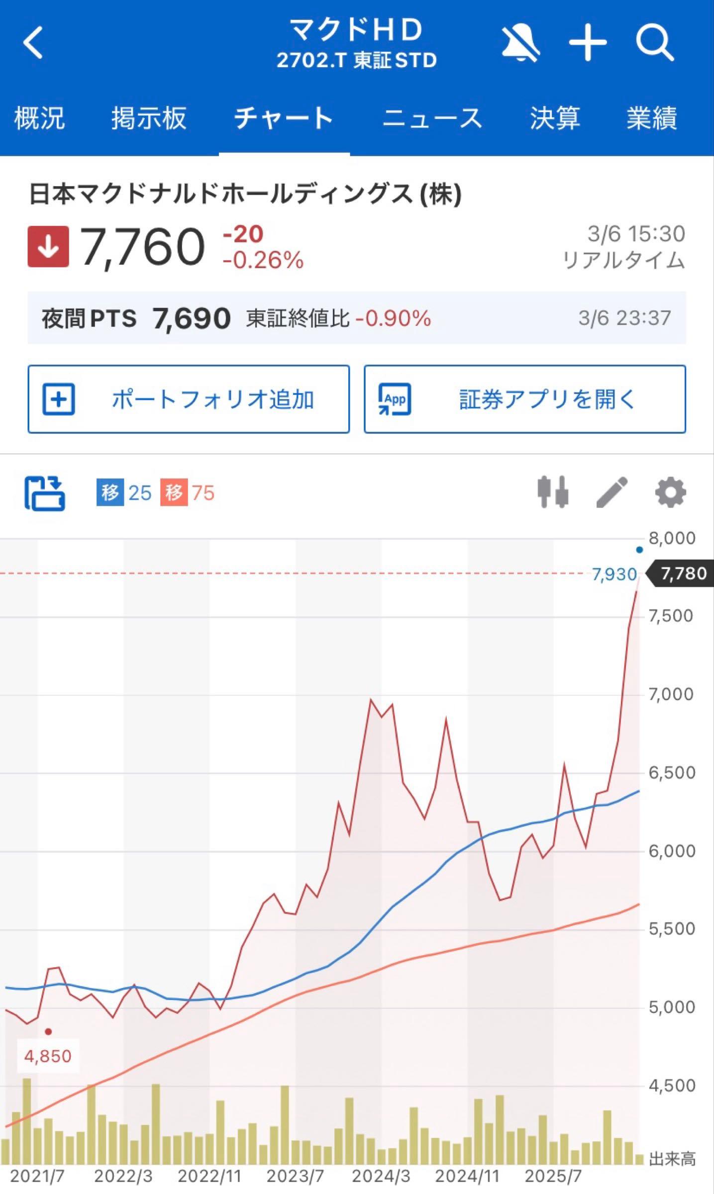 投稿の添付画像