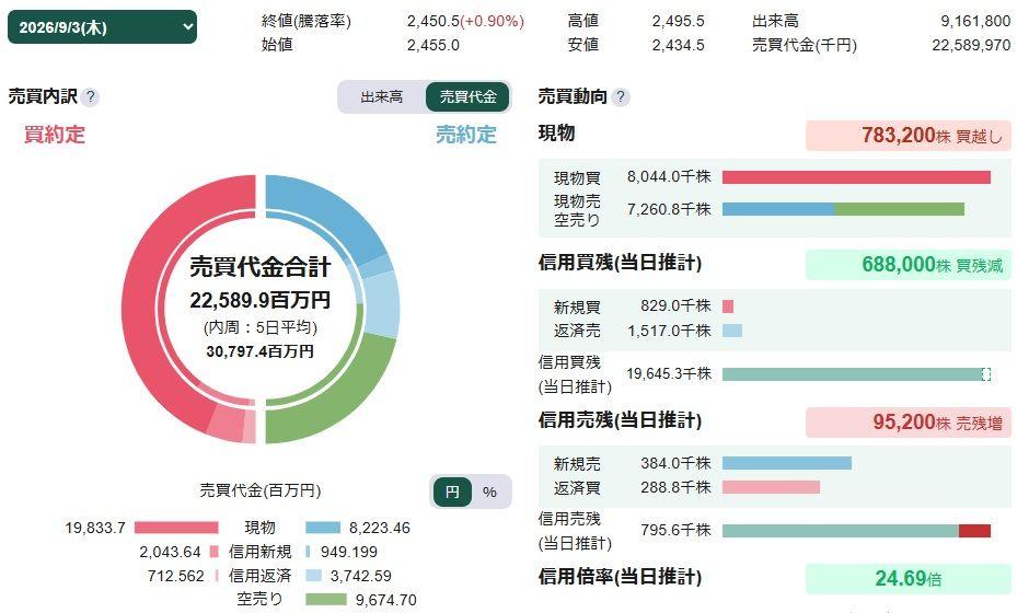 投稿の添付画像