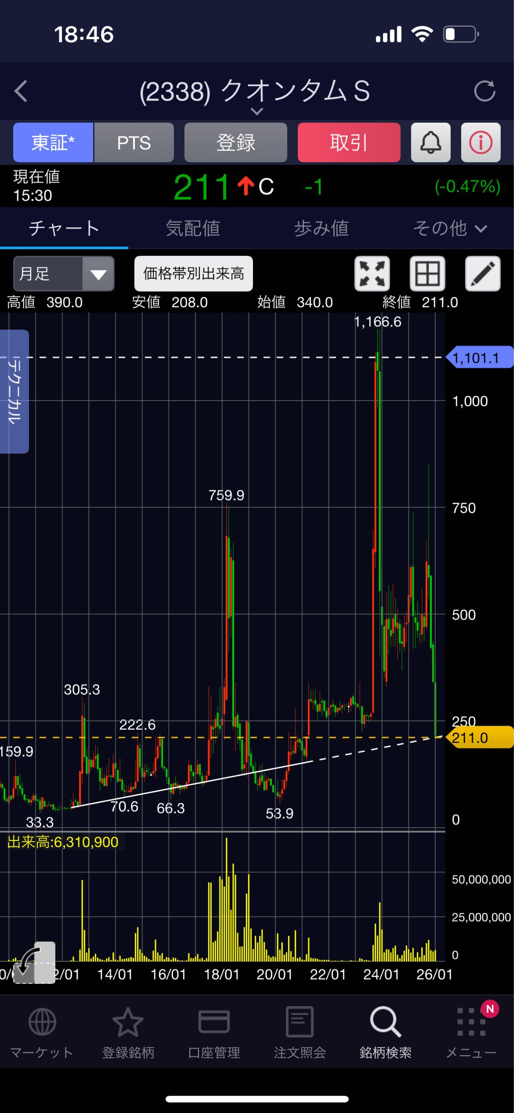 クオンタムソリューションズ(株)【2338】：掲示板 - Yahoo!ファイナンス