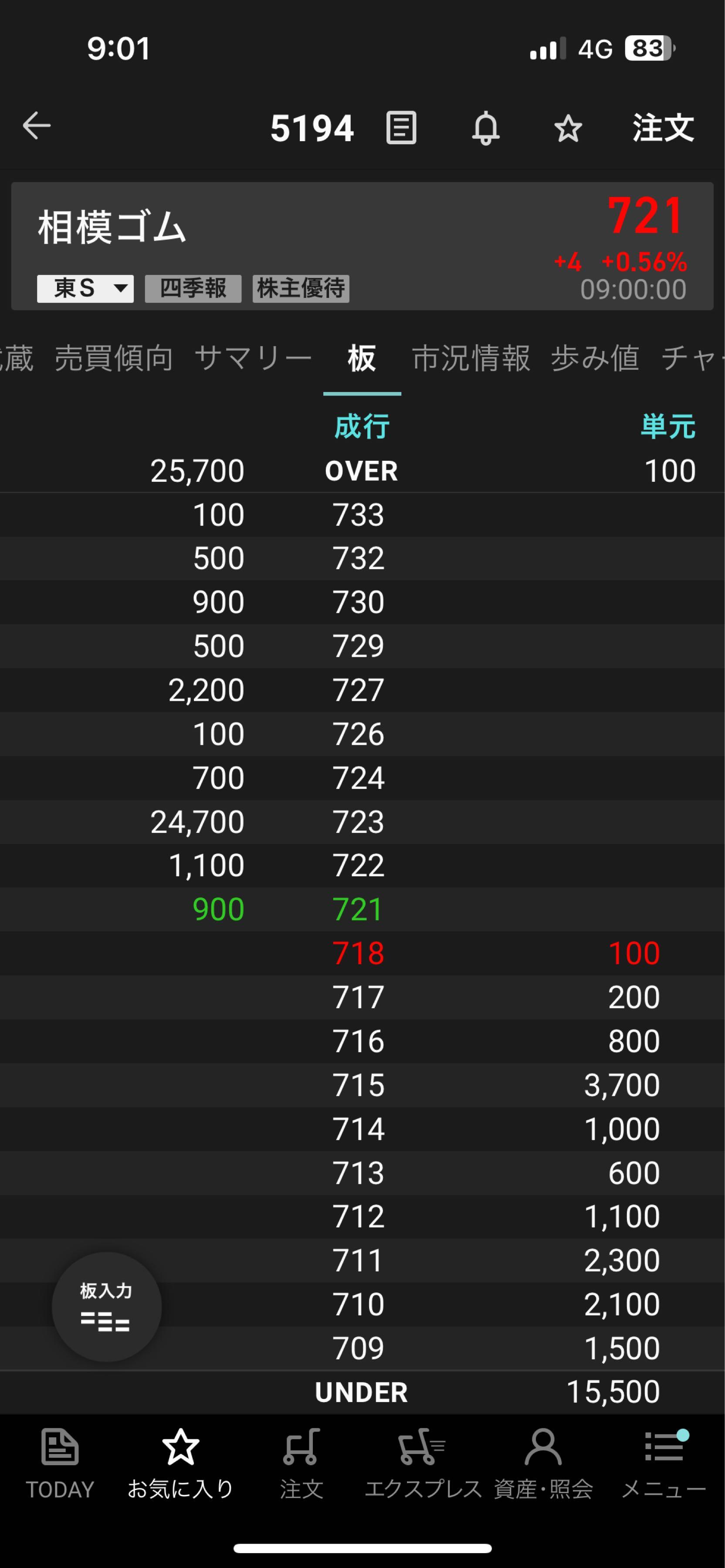 投稿の添付画像