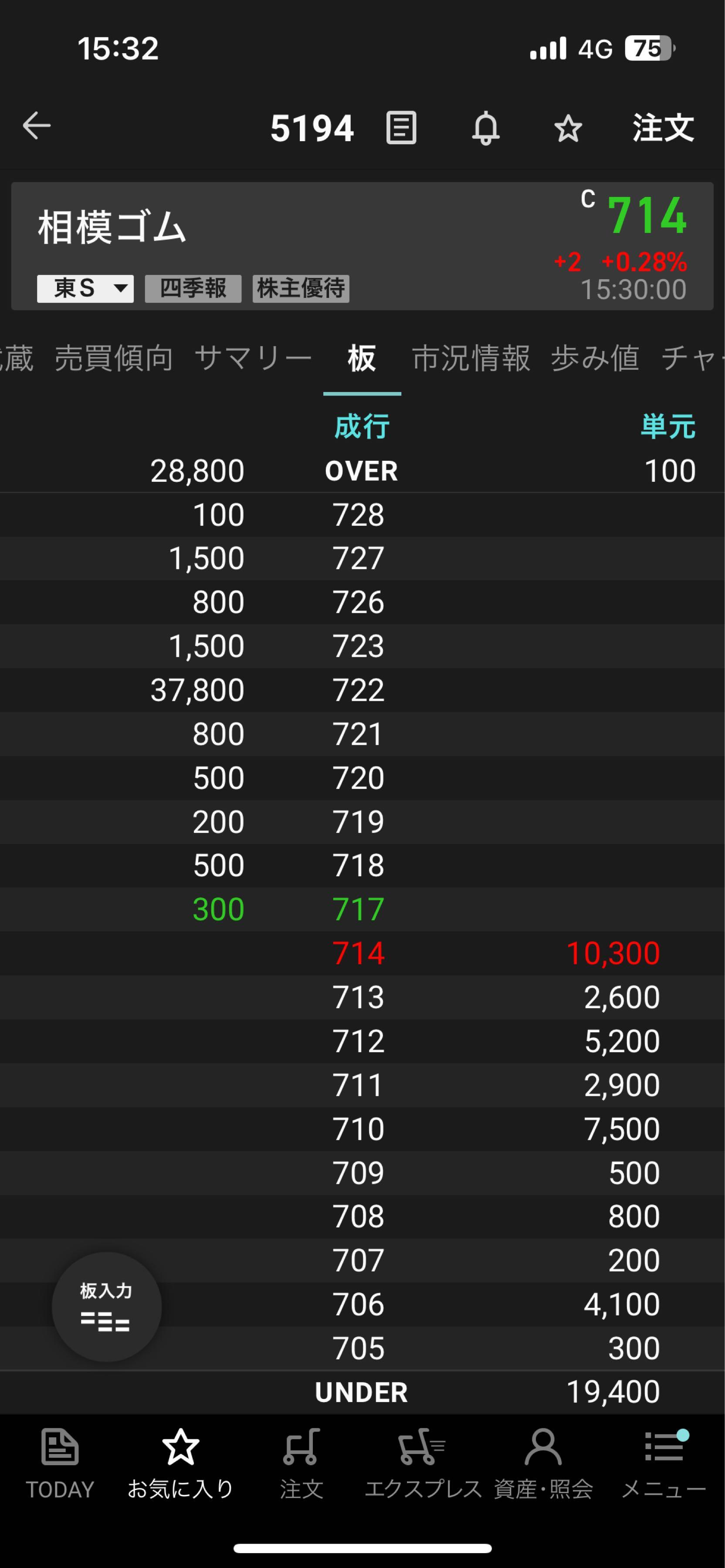 投稿の添付画像