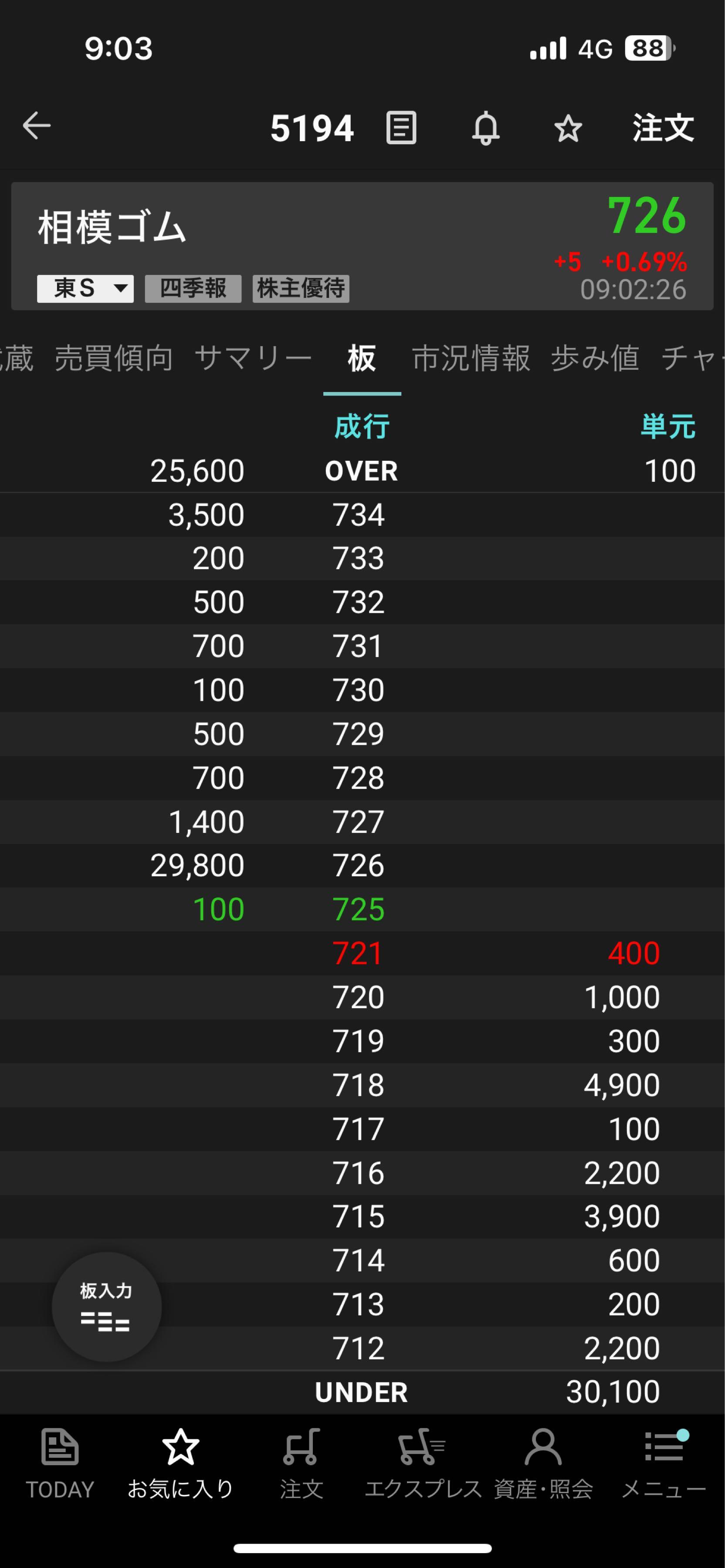 投稿の添付画像