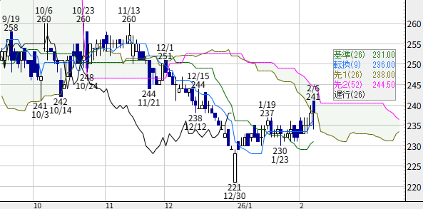 投稿の添付画像