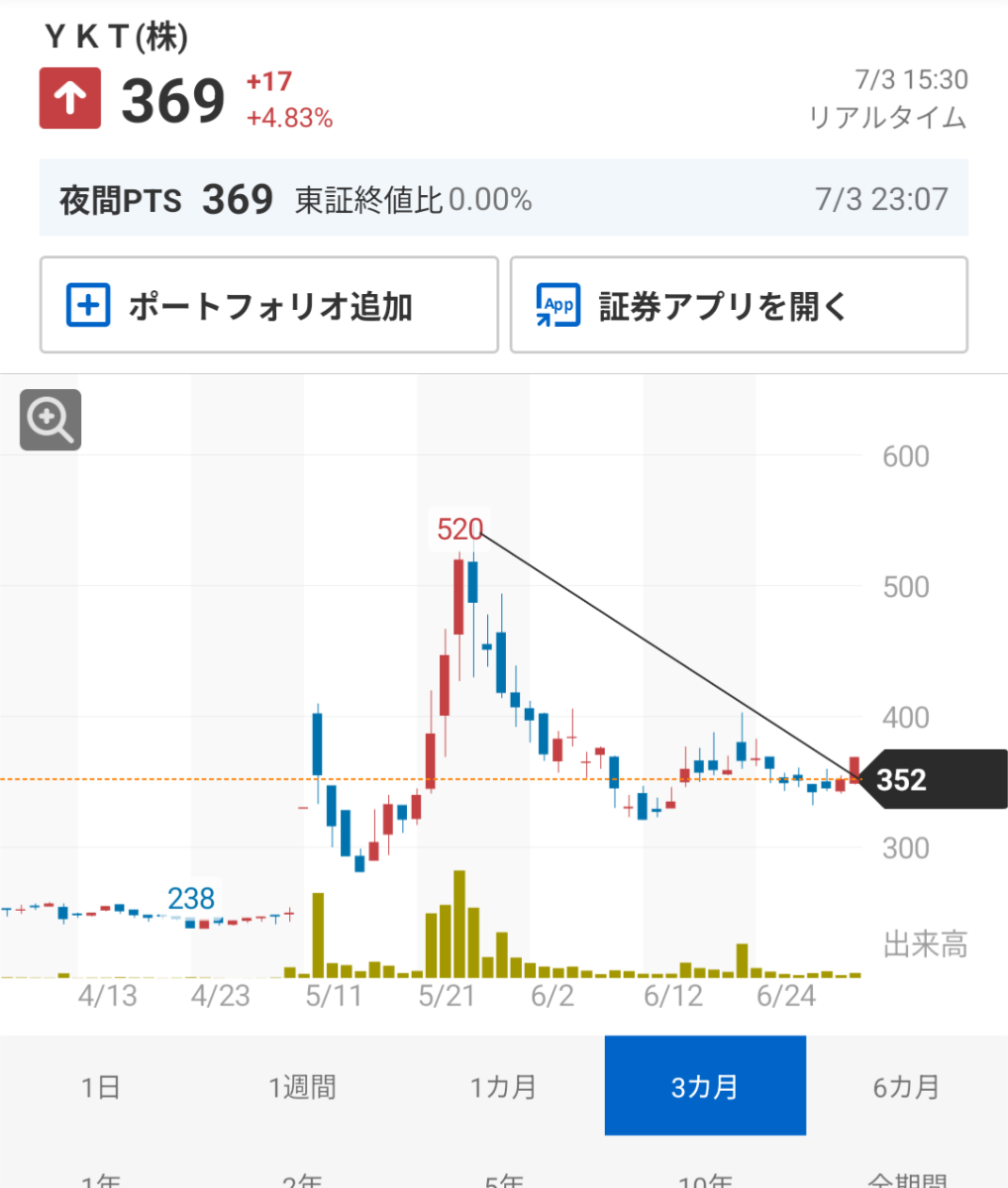 投稿の添付画像