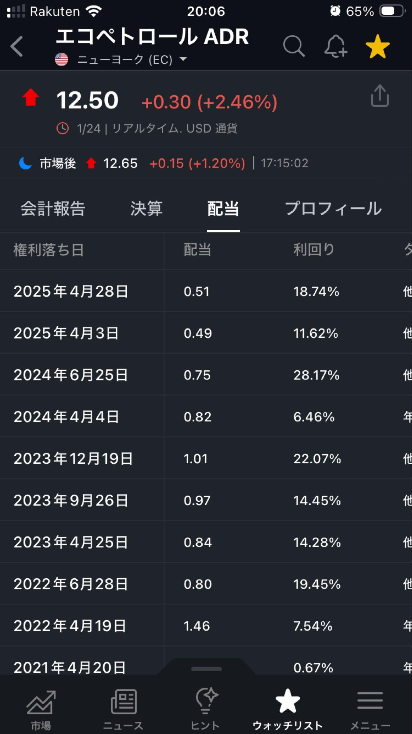 投稿の添付画像