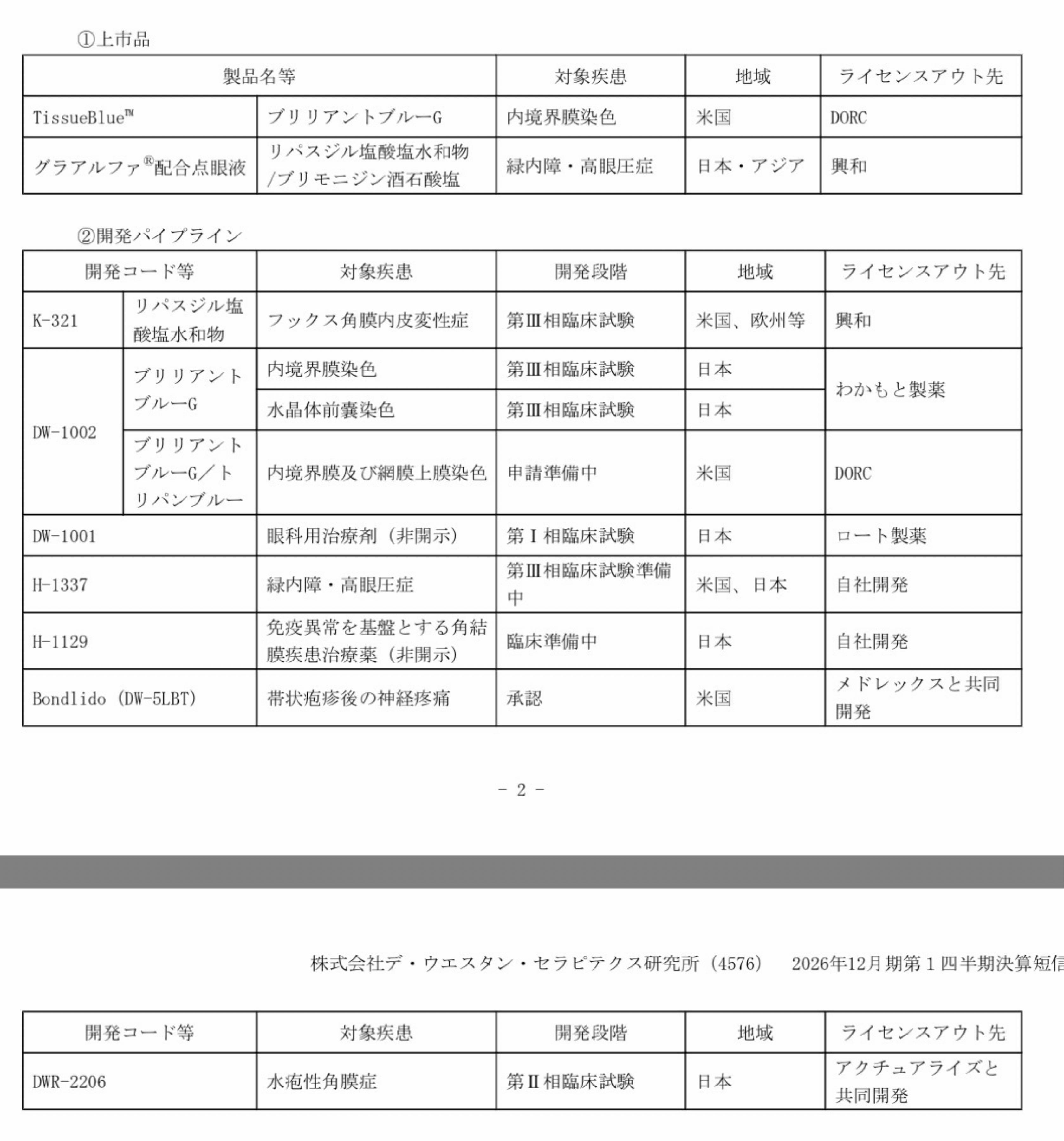 株)デ・ウエスタン・セラピテクス研究所【4576】：掲示板 - Yahoo