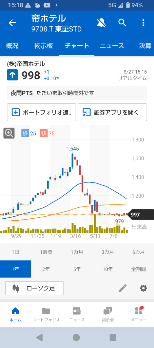 投稿の添付画像