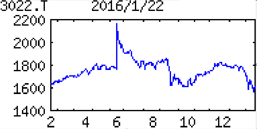 投稿の添付画像