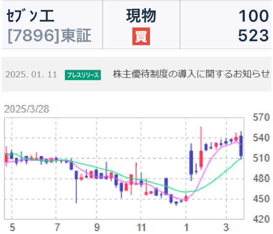 投稿の添付画像
