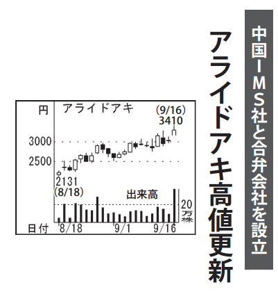 投稿の添付画像