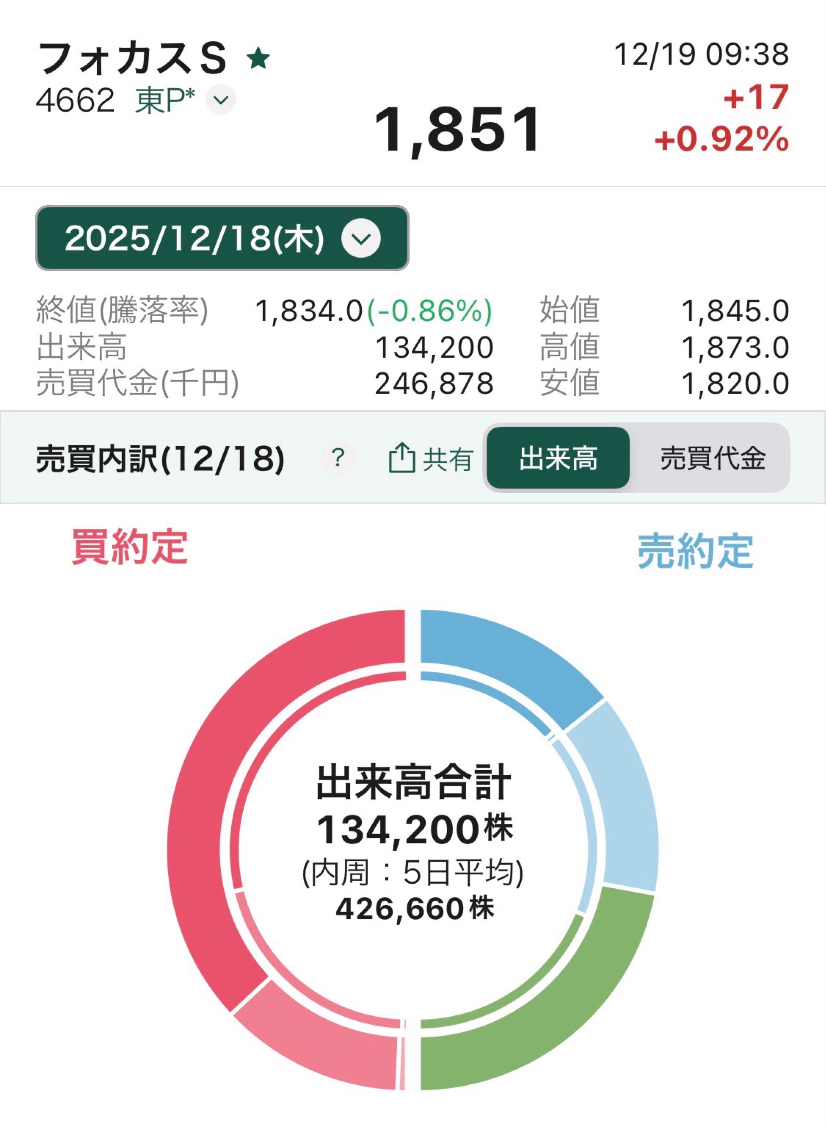 投稿の添付画像
